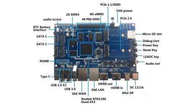 Bana pi BPI W2 Realtek RTD1296