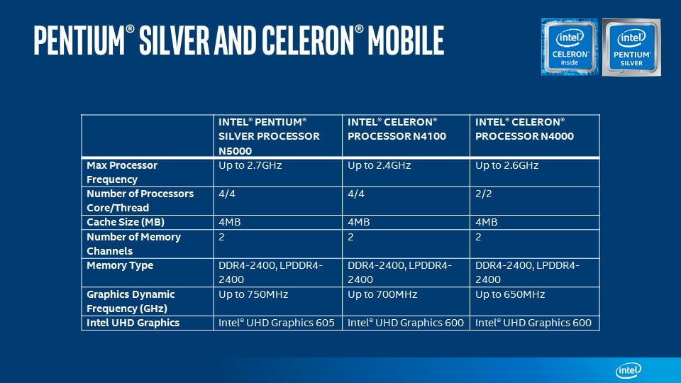 Intel Pentium Silver Celeron Mobile chart