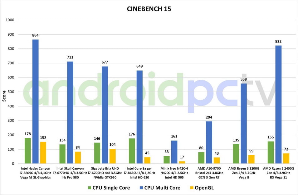 AMD Ryzen review APU eng test CineBench 01