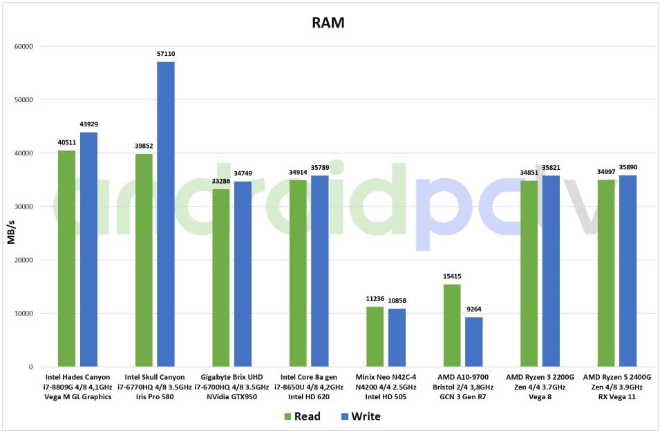 AMD Ryzen review APU eng test RAM 01a