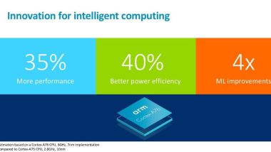 ARM CORTEX A76