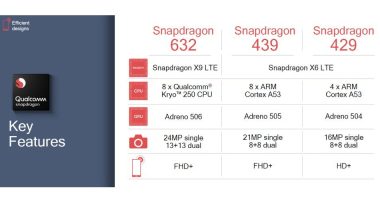 Snapdragon 632 qualcomm
