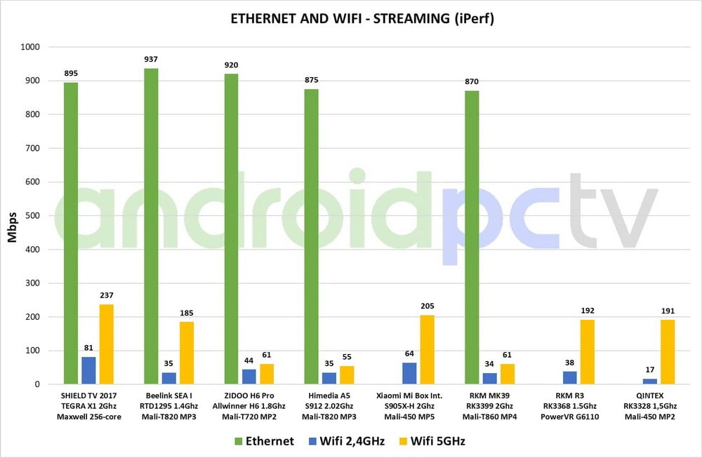 qintex r33 review eng test Network Streaming 01 min