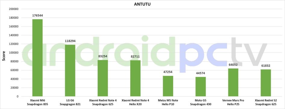Xiaomi Redmi S2 review engl Test Antutu 01 min