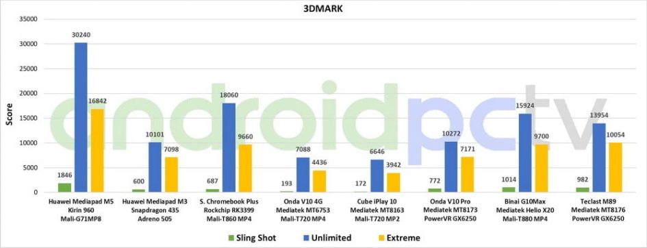 REVIEW: Teclast M89 with 7.9-inch screen and MT8176 Hexa Core SoC 76 Teclast M89 review eng test 3DMark 01 min