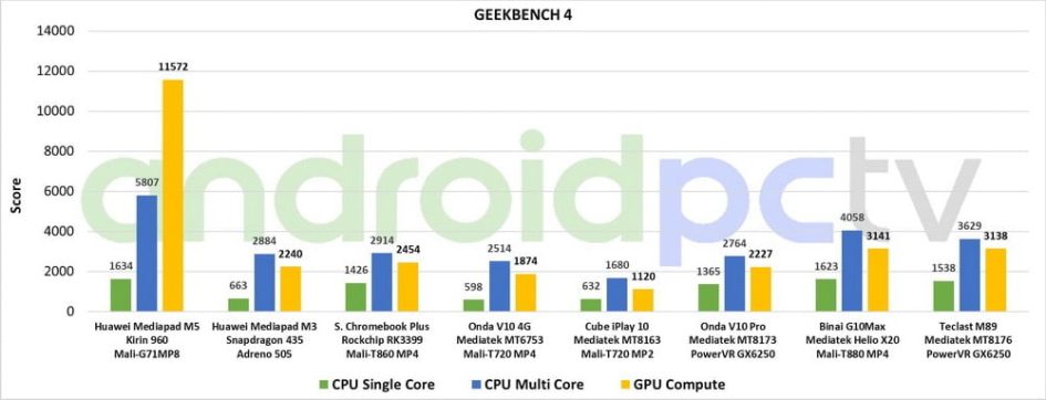 REVIEW: Teclast M89 with 7.9-inch screen and MT8176 Hexa Core SoC 77 Teclast M89 review eng test Geekbench 01 min