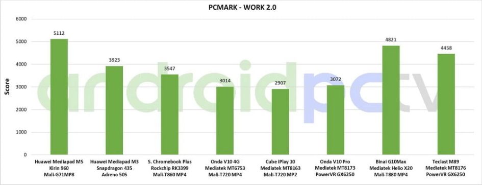 REVIEW: Teclast M89 with 7.9-inch screen and MT8176 Hexa Core SoC 75 Teclast M89 review eng test PCMark 01 min