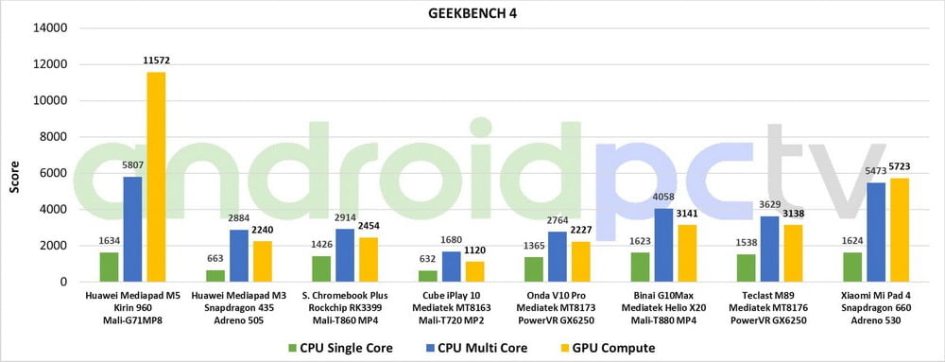 Xiaomi Mi Pad 4 review eng test Geekbench 01 min