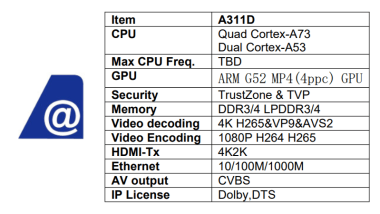 amlogic A311D soc 2018 d01
