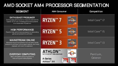 AMD Athlon 200GE a new low power APU with integrated Vega GPU 5 amd athlon 200GE 2018 n01 min