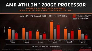 AMD Athlon 200GE a new low power APU with integrated Vega GPU 8 amd athlon 200GE 2018 n03 min