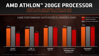 AMD Athlon 200GE a new low power APU with integrated Vega GPU 7 amd athlon 200GE 2018 n04 min