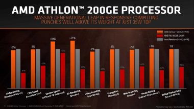 AMD Athlon 200GE a new low power APU with integrated Vega GPU 6 amd athlon 200GE 2018 n05 min