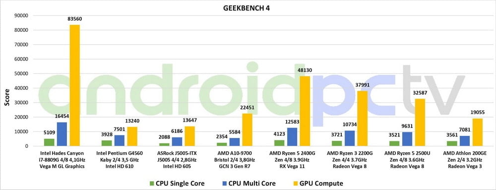 AMD Athlon 200GE test eng GeekBench 01 min