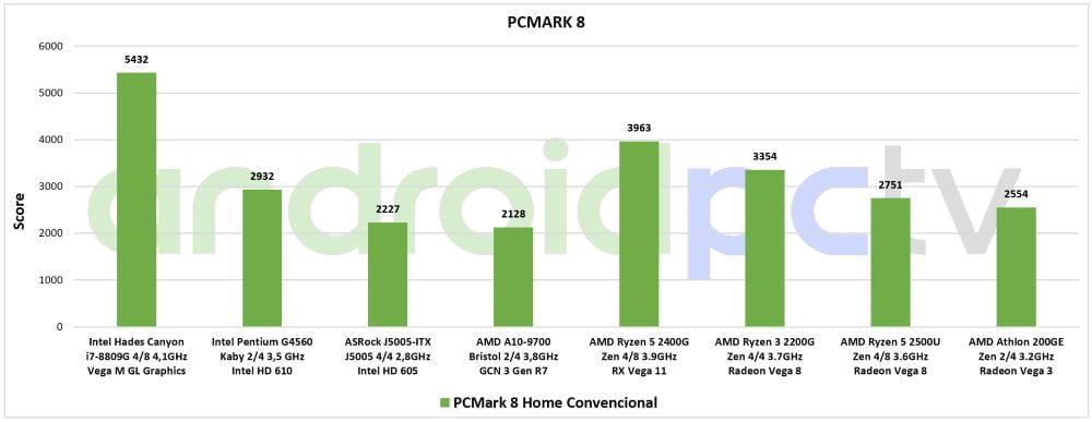 AMD Athlon 200GE test eng PCMark 01a min