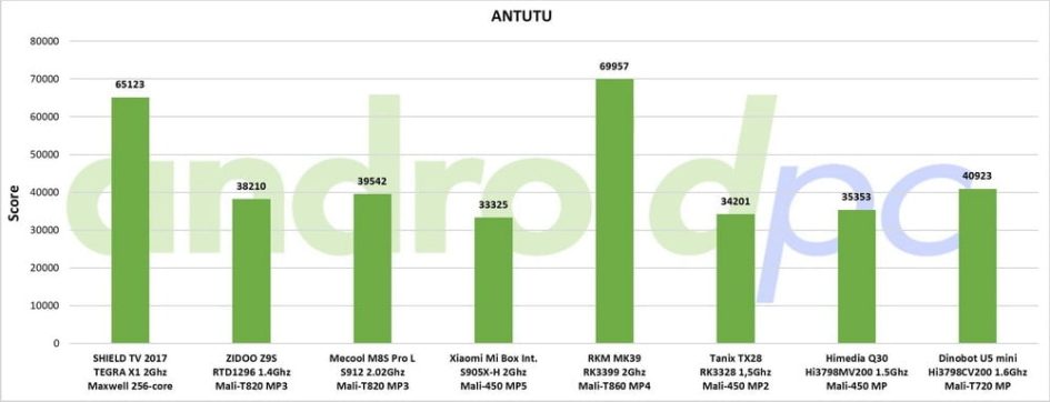 Dinobot U5 mini test eng Antutu 01 min