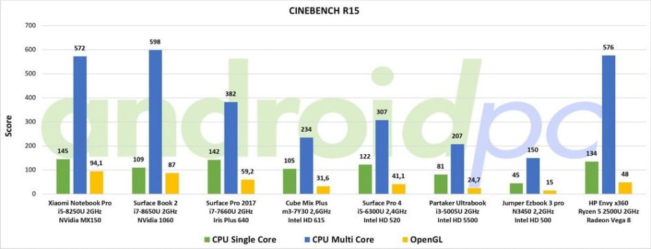 hp envy x360 2500u review eng test Cine 01 min