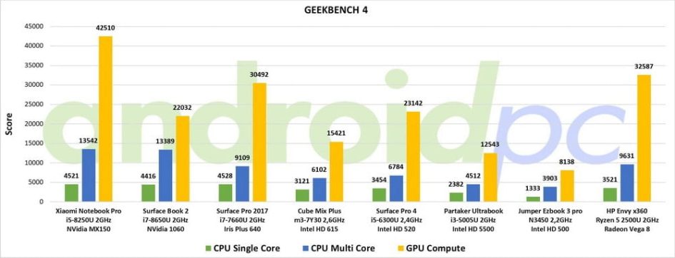 hp envy x360 2500u review eng test Geekbench 01 min