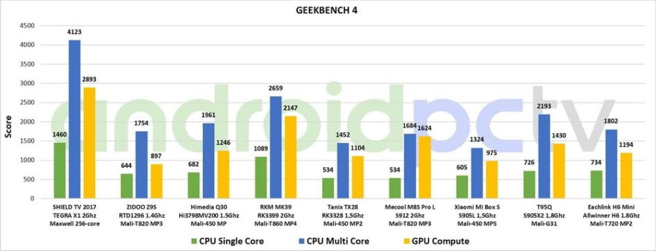 Eachlink H6 Mini test eng GeekBench 01 min