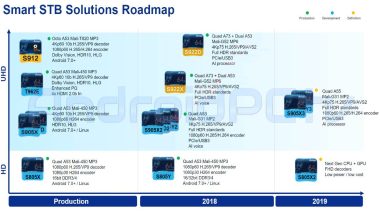 Amlogic Roadmap 2018 n03
