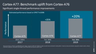 ARM Cortex A77
