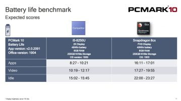 Qualcomm Snapdragon 8cx pc computex 2019 s02