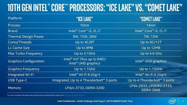 Intel Comet Lake pre n01