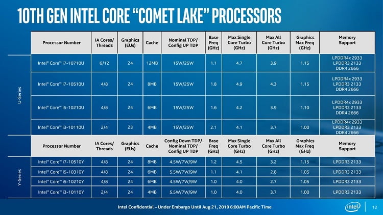 Intel Comet Lake pre n02