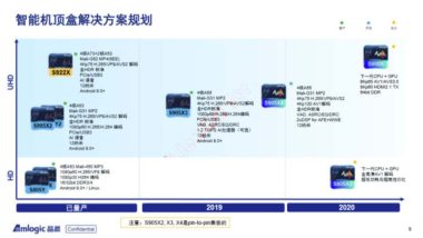Amlogic S908X