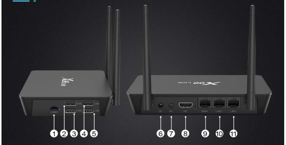 X96 Link router