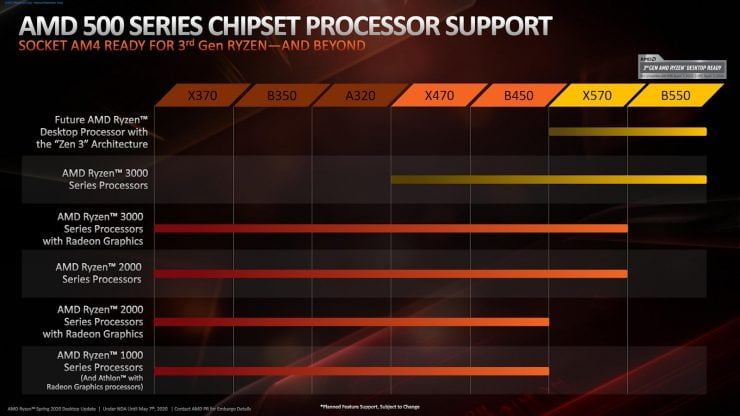 AMD motherboard n01