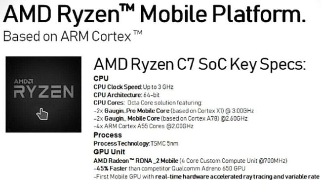 AMD Ryzen C7