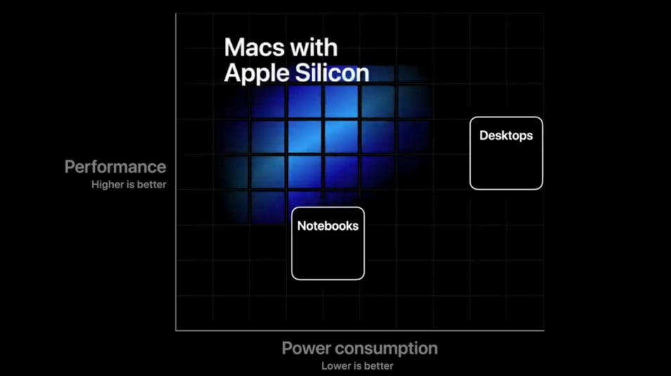 apple silicon n03