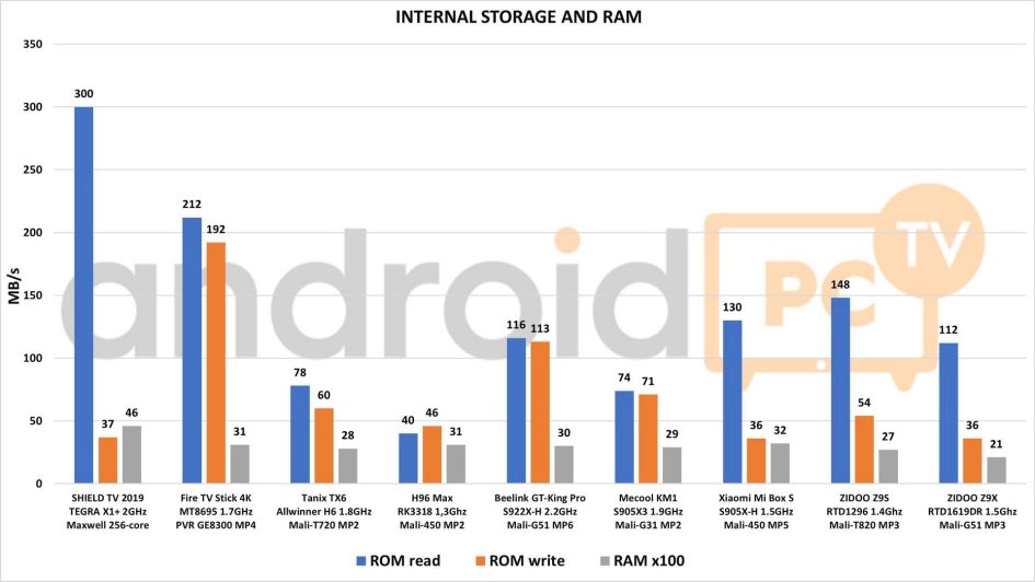 ZIDOO Z9X test eng 01 Disk min
