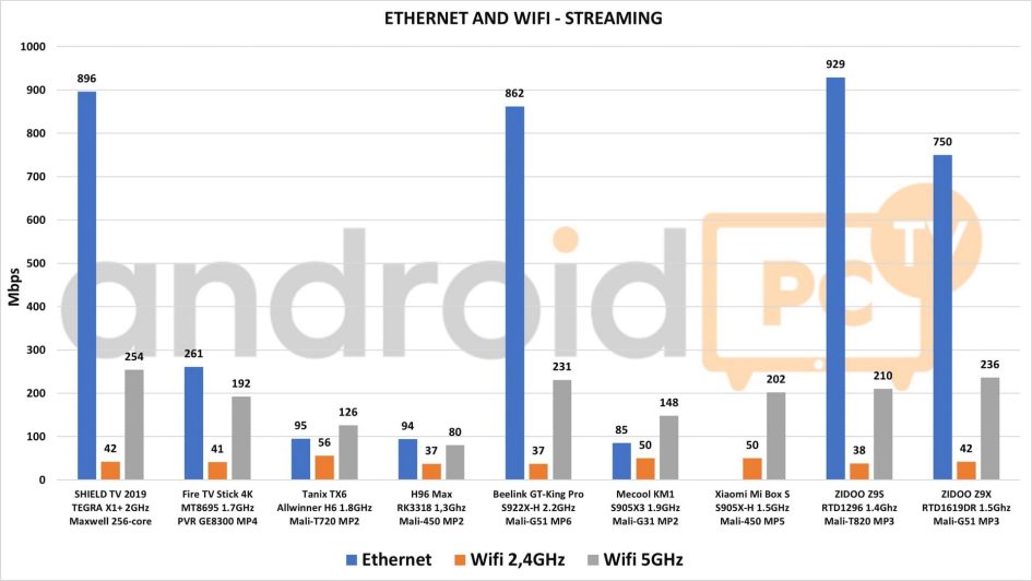 ZIDOO Z9X test eng 03 Streaming min
