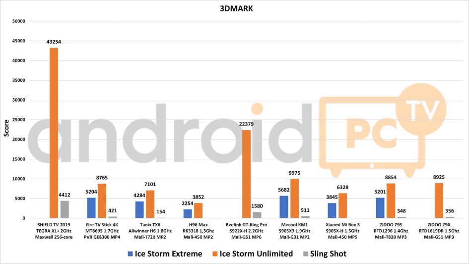 ZIDOO Z9X test eng 04 3DMark min