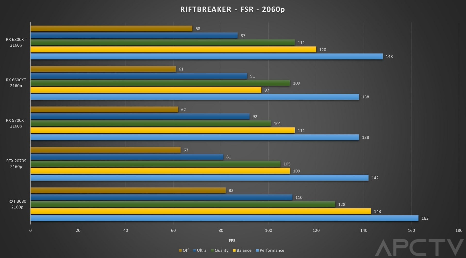 AMD FSR v1 eng test 2060p min