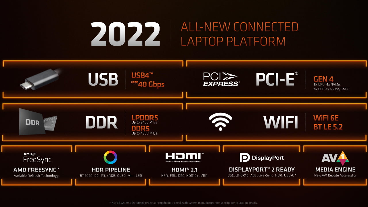 amd 6000 series features