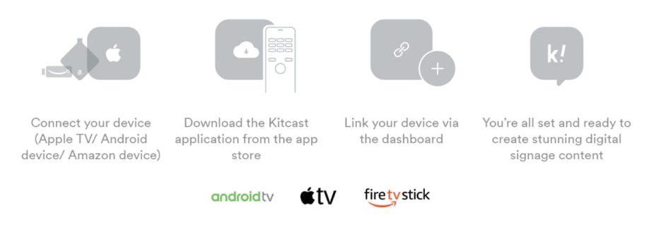Kitcast, a good solution for Android TV Digital Signage