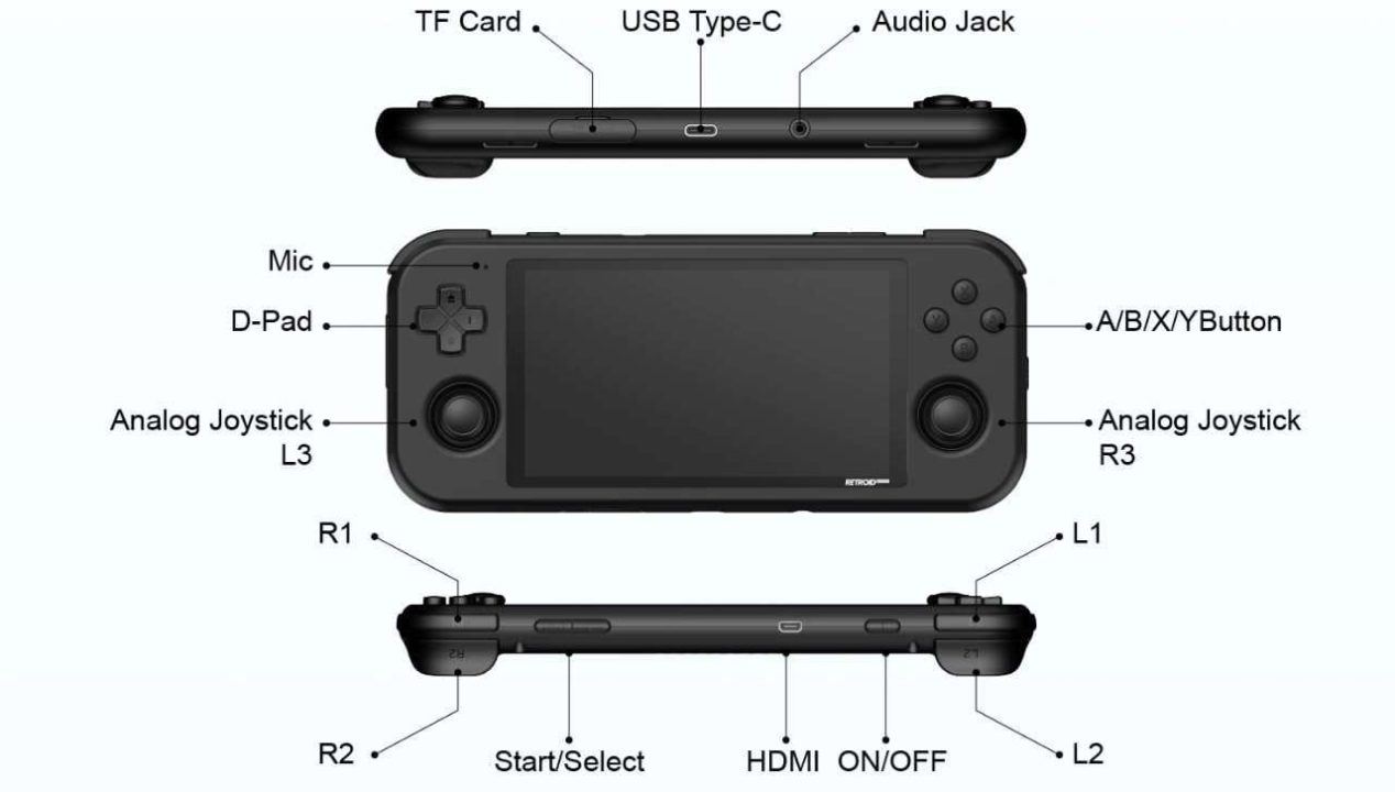 Pocket 3 Rack Interface Retroid Pocket 3, new retro console already on sale in AliExpress
