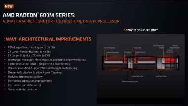 AMD Radeon 600M benchmarks vs other integrated GPUs
