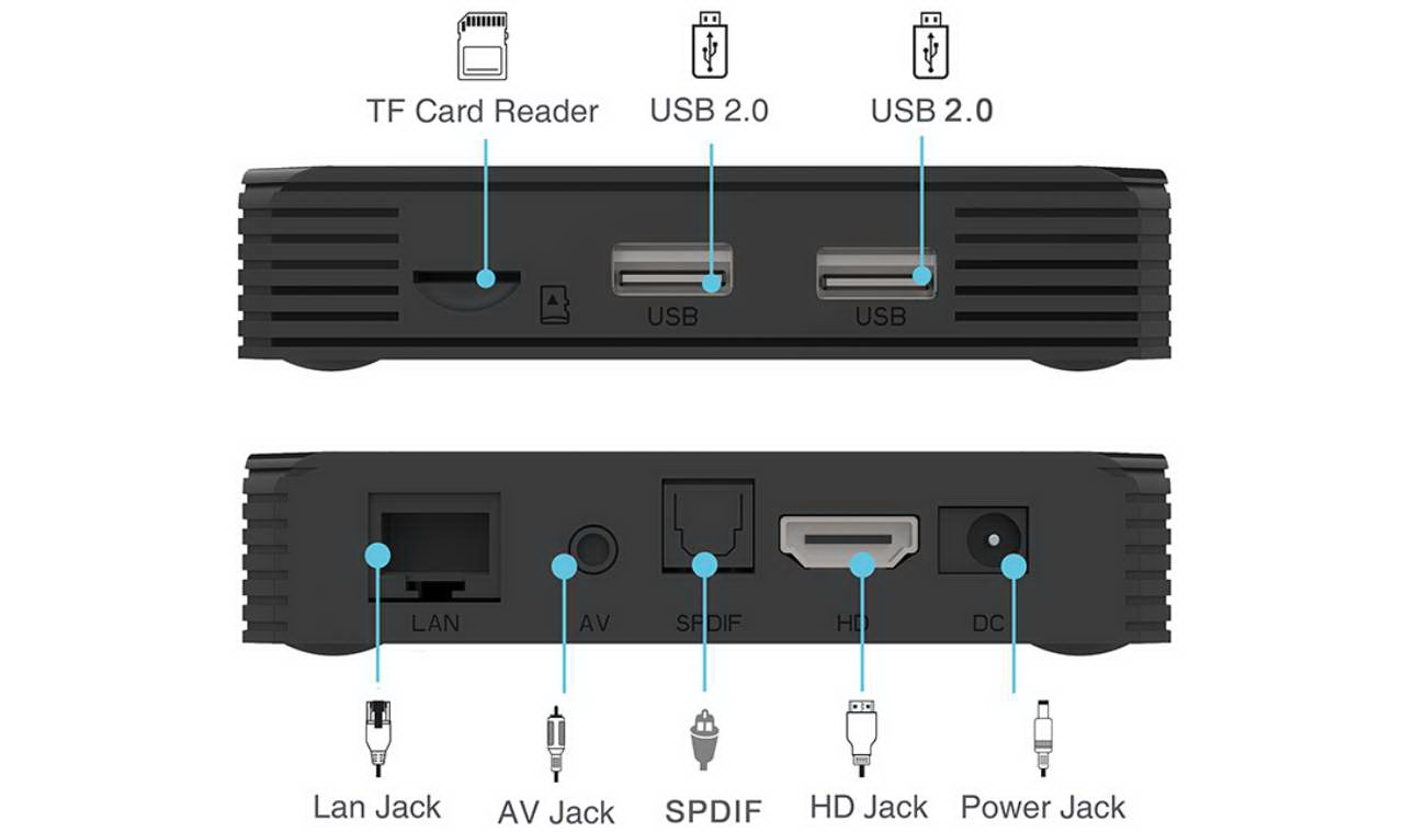 G7 PRO TV BOX android TV