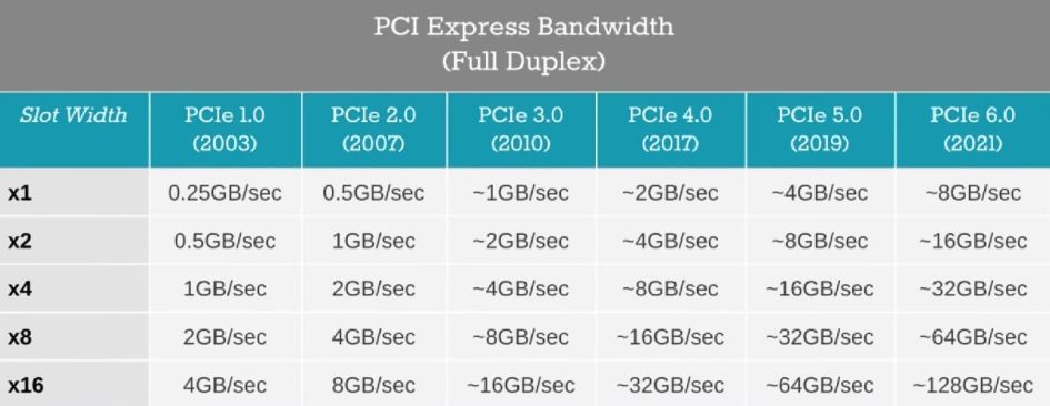 External Graphics Card or eGPU. Tutorial and Basics