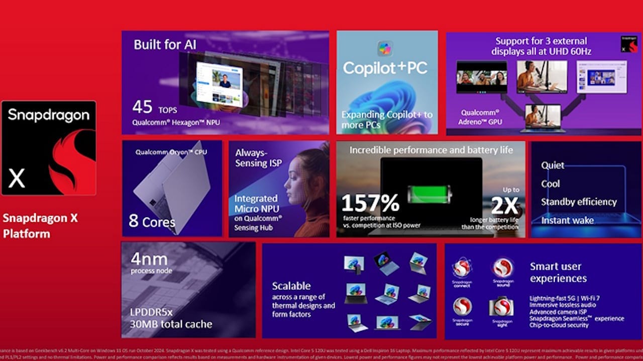 qualcomm snapdragon X specs 2025