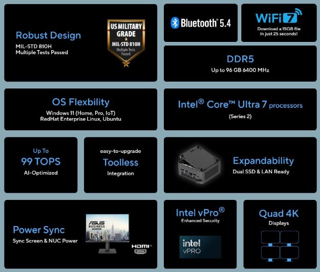 ASUS NUC 15 Pro, new Intel Core Ultra Series 2 mini PCs
