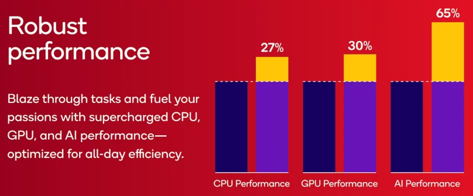 Qualcomm Snapdragon 7 Gen 4 soc specs