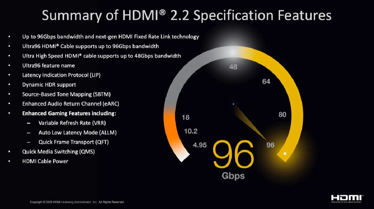 hdmi 2,2 final specs
