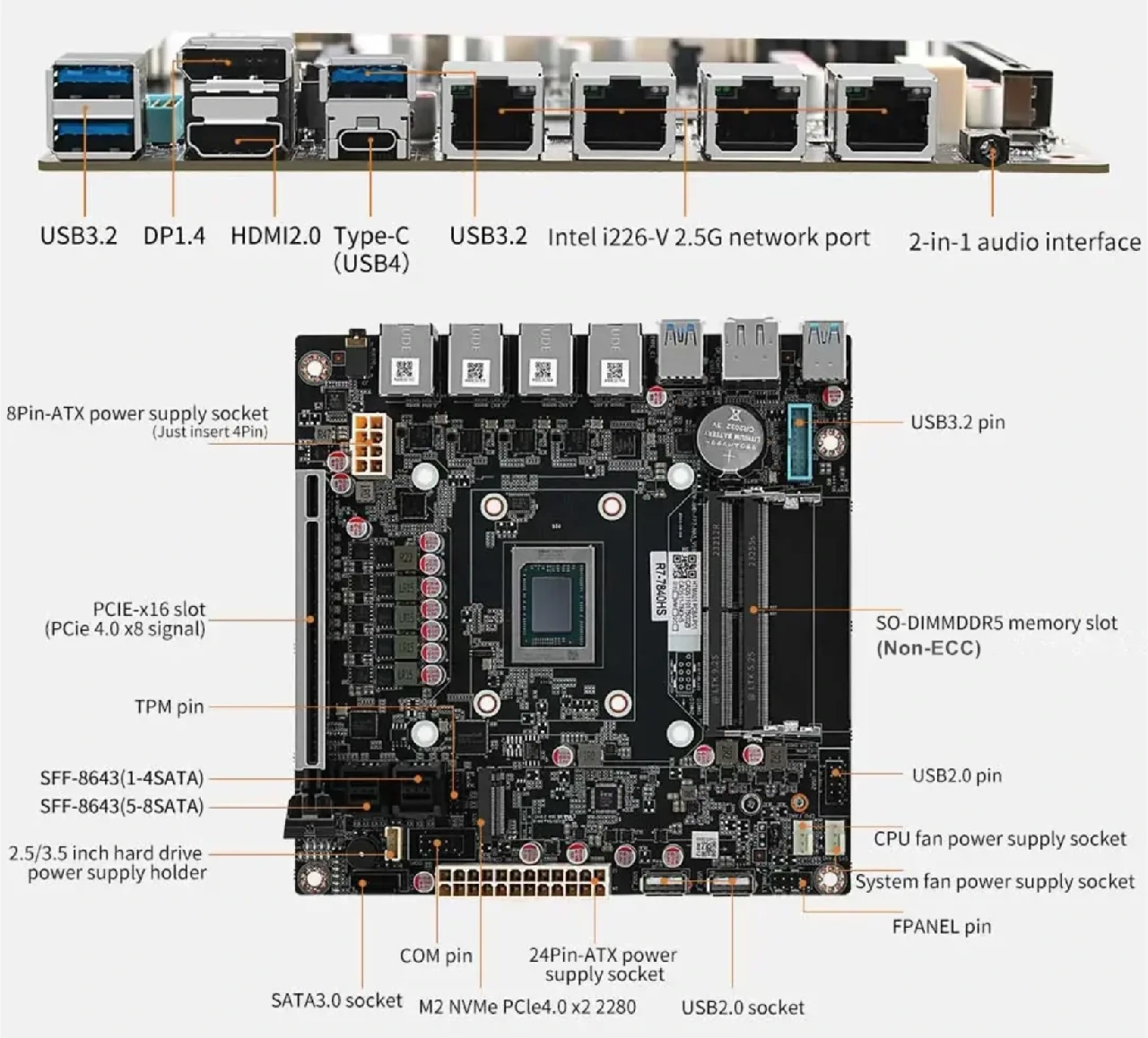 nas 8845HS usb4 nas 8845HS usb4