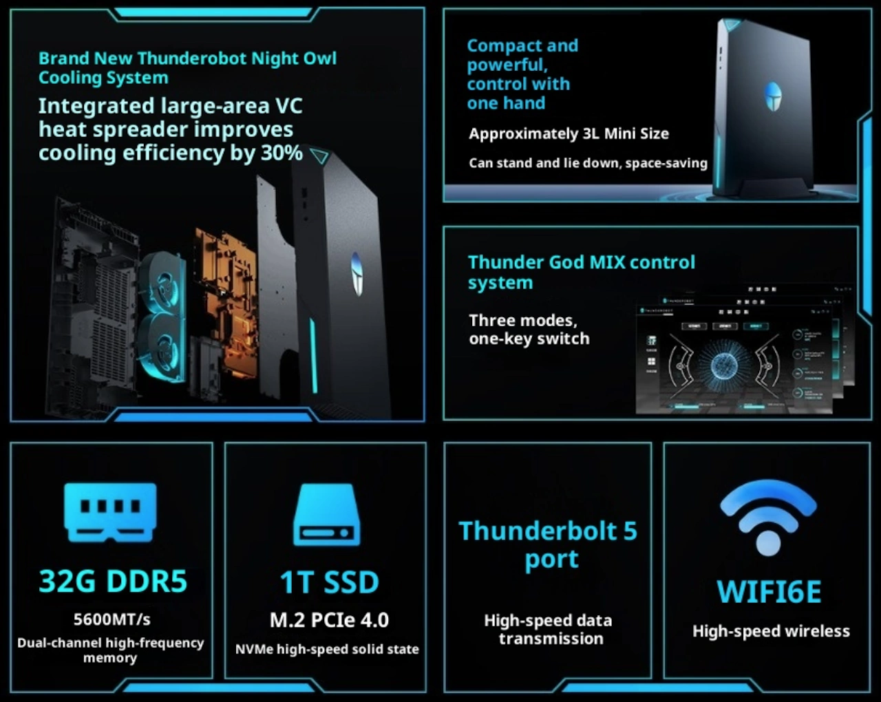 ThundeRobot MIX G 2 mini pc ThundeRobot MIX G 2 mini pc
