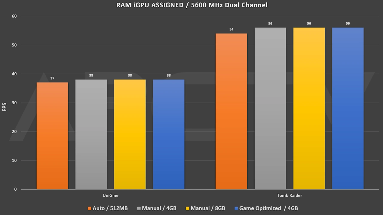igepu test asigned eng igepu test asigned eng